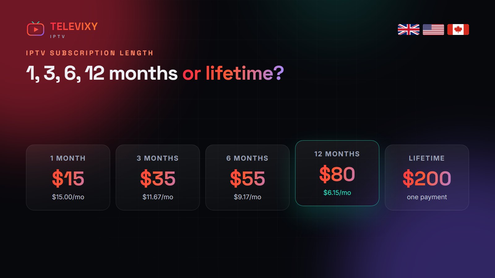 Which IPTV subscription length: 1, 3, 6, 12 months or lifetime