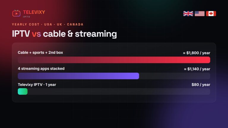 IPTV vs cable cost 2026 — Televixy