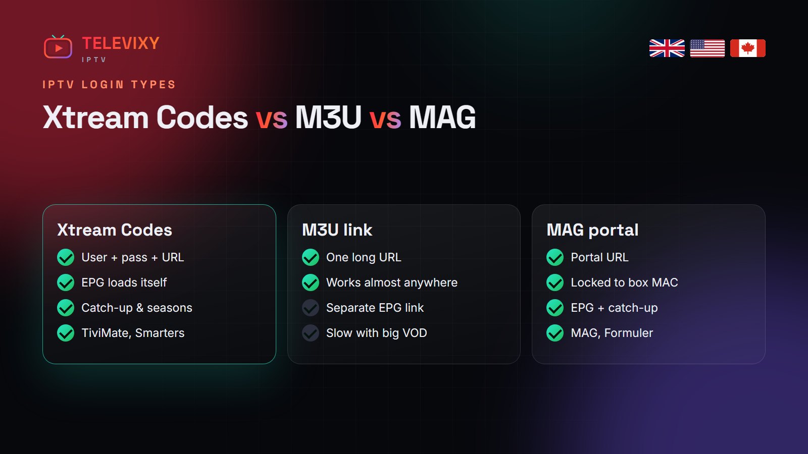 M3U vs Xtream Codes vs MAG portal IPTV login