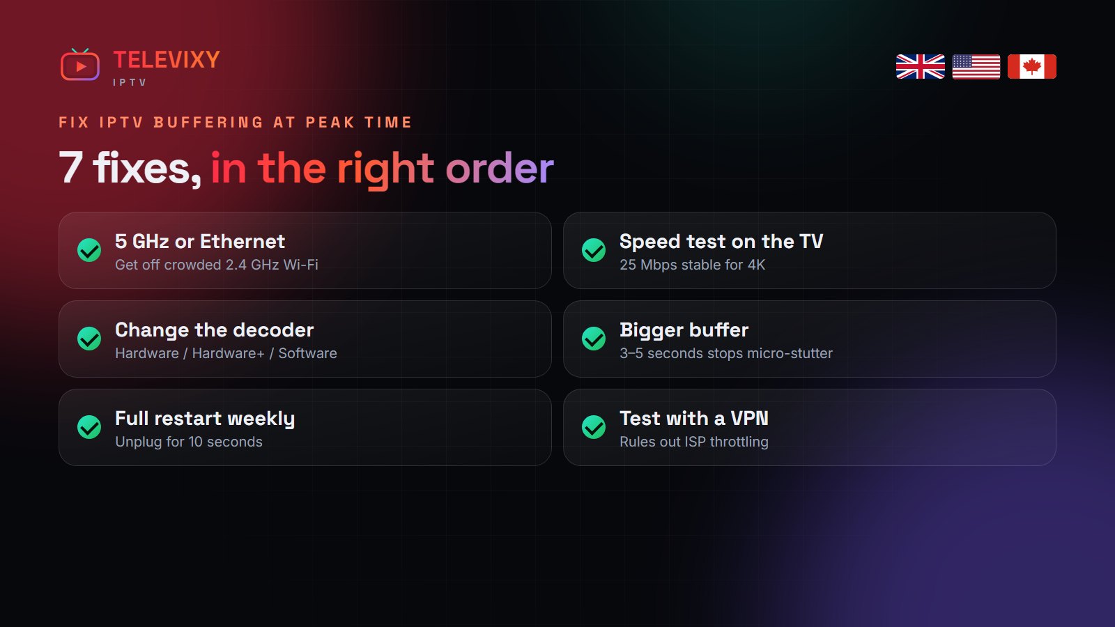 Fix IPTV buffering — Televixy