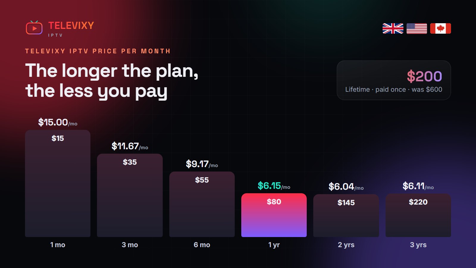 Televixy IPTV price plans 2026 from $15 to lifetime
